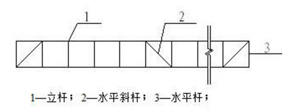 盤扣式腳手架的安裝規(guī)定與施工方法是什么?(圖3)